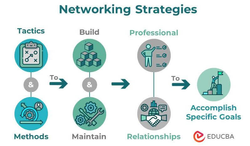 Networking Strategies for Eswatini Professionals